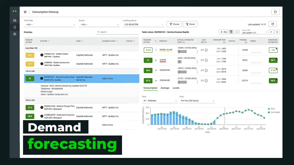 Neo TMS interface showing real-time fuel consumption tracking of gas stations: prioritized station list, forecasting graph of needs by tank and petroleum product