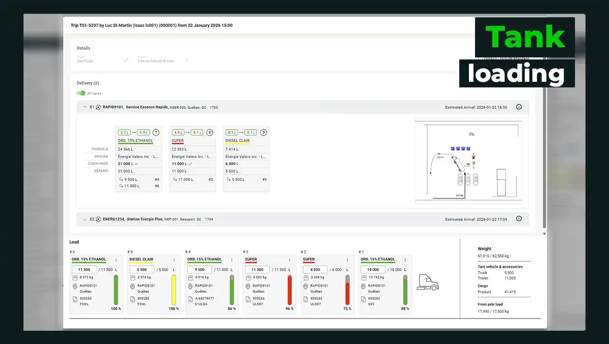 Neo TMS delivery planning screen displaying station details with tanks and access map, tank truck compartment configuration with products and quantities
